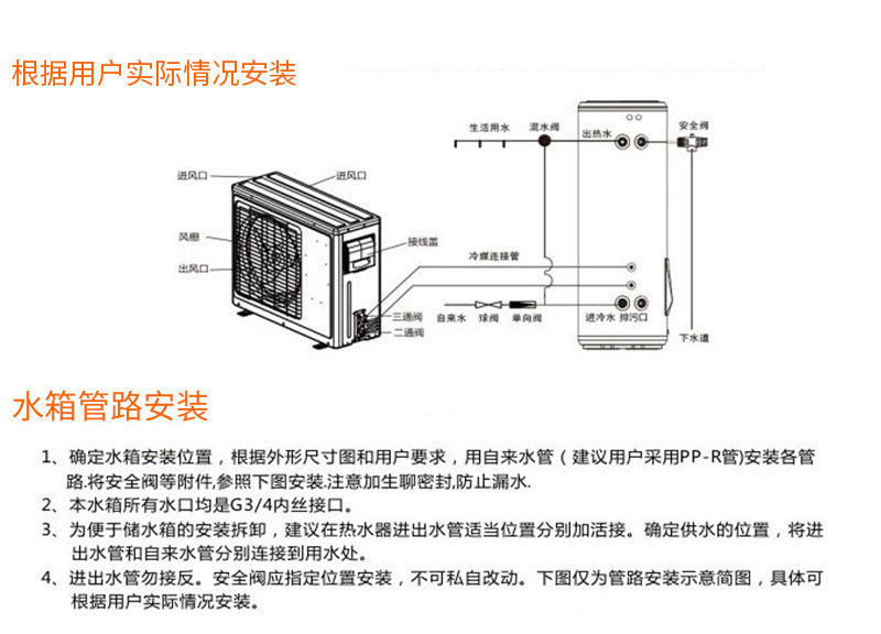 空气能热水器家用一体机用户实际安装情况