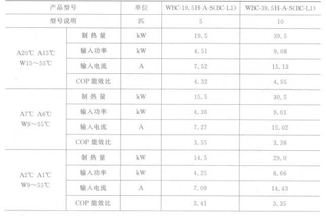 超低溫空氣源熱泵機組參數(shù)