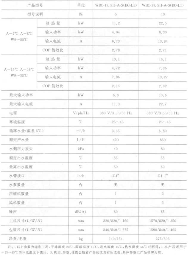 超低溫空氣源熱泵機組參數(shù)